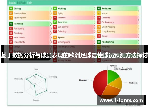 基于数据分析与球员表现的欧洲足球最佳球员预测方法探讨