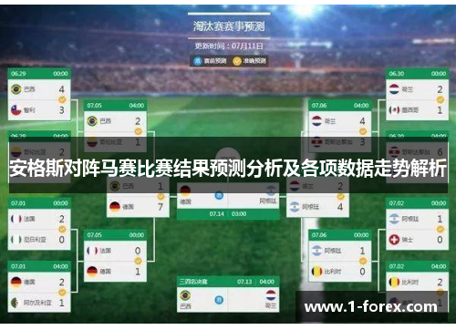 安格斯对阵马赛比赛结果预测分析及各项数据走势解析