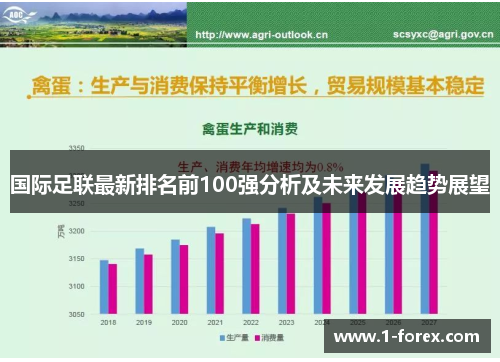 国际足联最新排名前100强分析及未来发展趋势展望