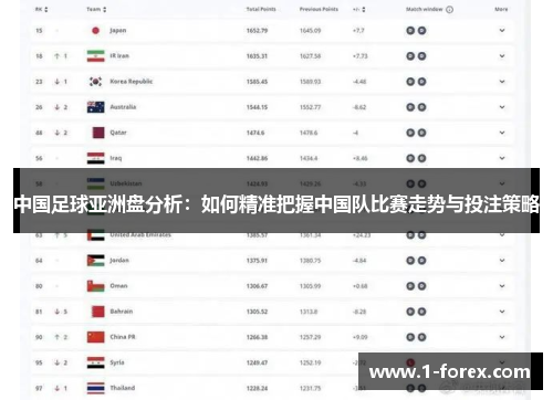 中国足球亚洲盘分析：如何精准把握中国队比赛走势与投注策略