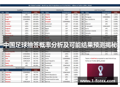 中国足球抽签概率分析及可能结果预测揭秘