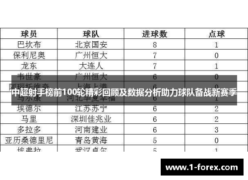 中超射手榜前100轮精彩回顾及数据分析助力球队备战新赛季